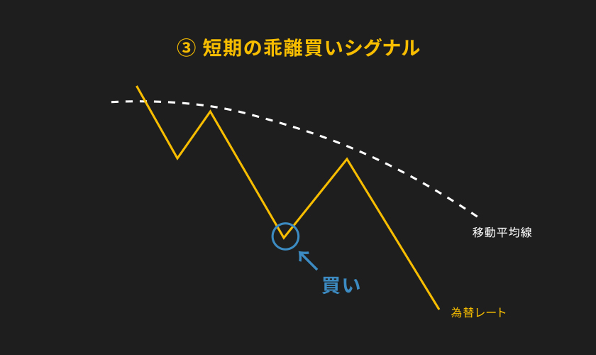 テクニカル分析の基礎「グランビルの法則」とは？グランビルの法則で