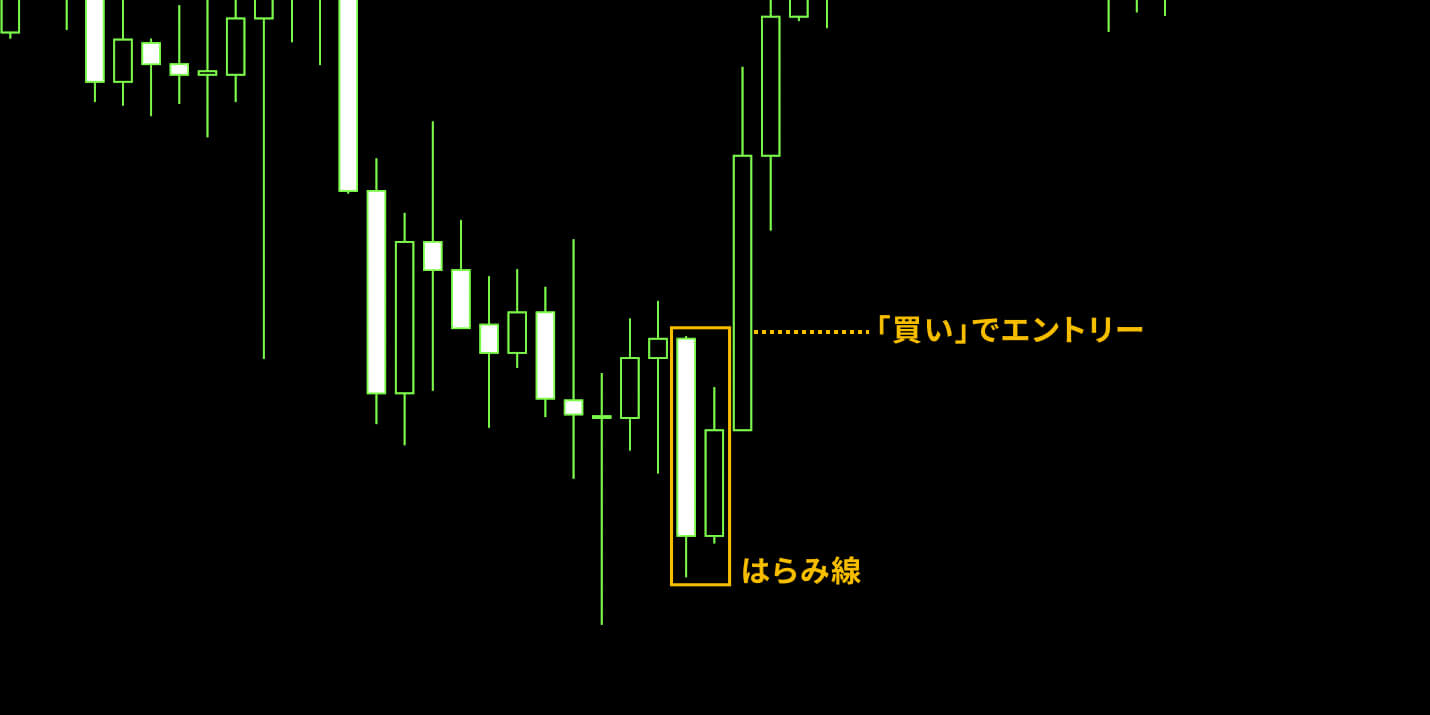 ローソク足を使ったFX取引手法20選！初心者でも今すぐ使えるやり方を紹介！ - IS6FX NEWS
