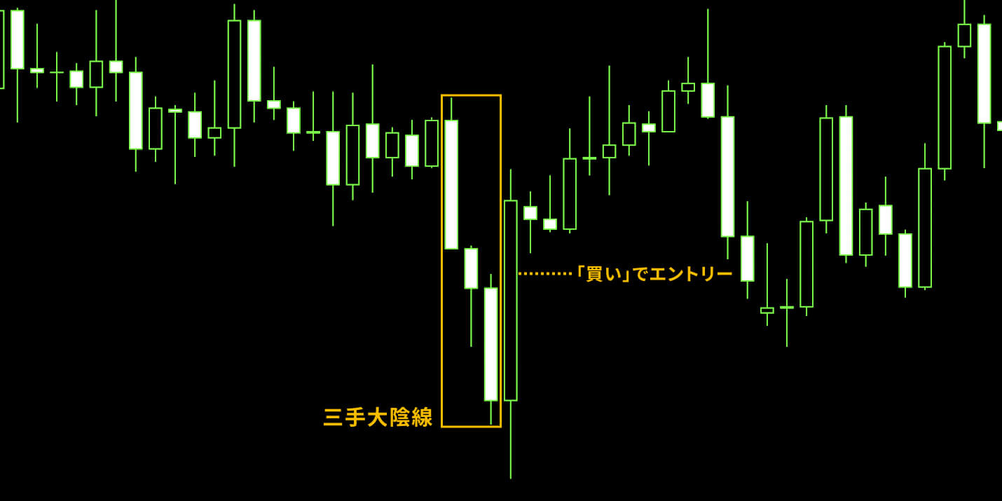 「三手大陰線」の出現でエントリーするやり方