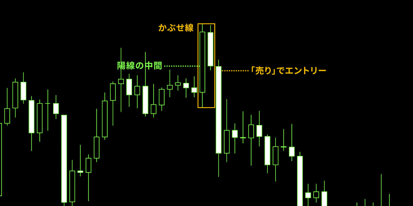 「かぶせ線」の出現でエントリーするやり方