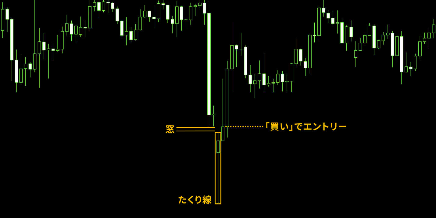 「たくり線」の出現でエントリーするやり方