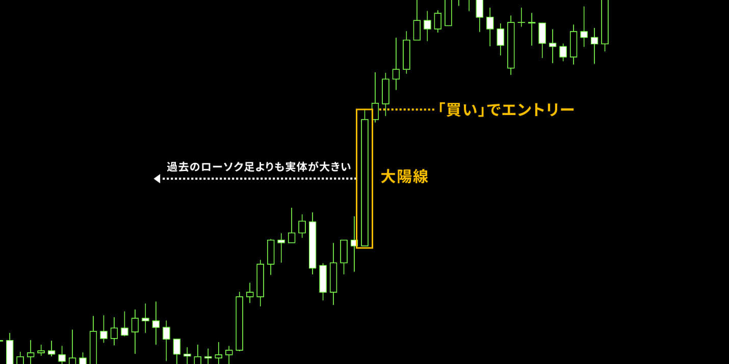 「大陽線・大陰線」の出現でエントリーするやり方