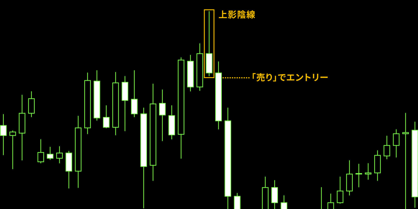 「上影陽線・上影陰線」の出現でエントリーするやり方