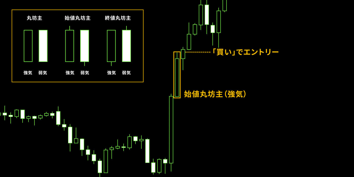 「丸坊主」の出現でエントリーするやり方