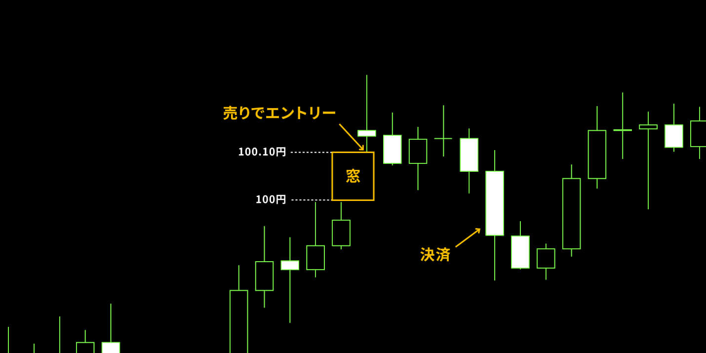 「窓」の出現でエントリーするやり方