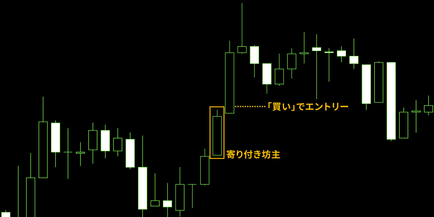 「寄り付き坊主」の出現でエントリーするやり方