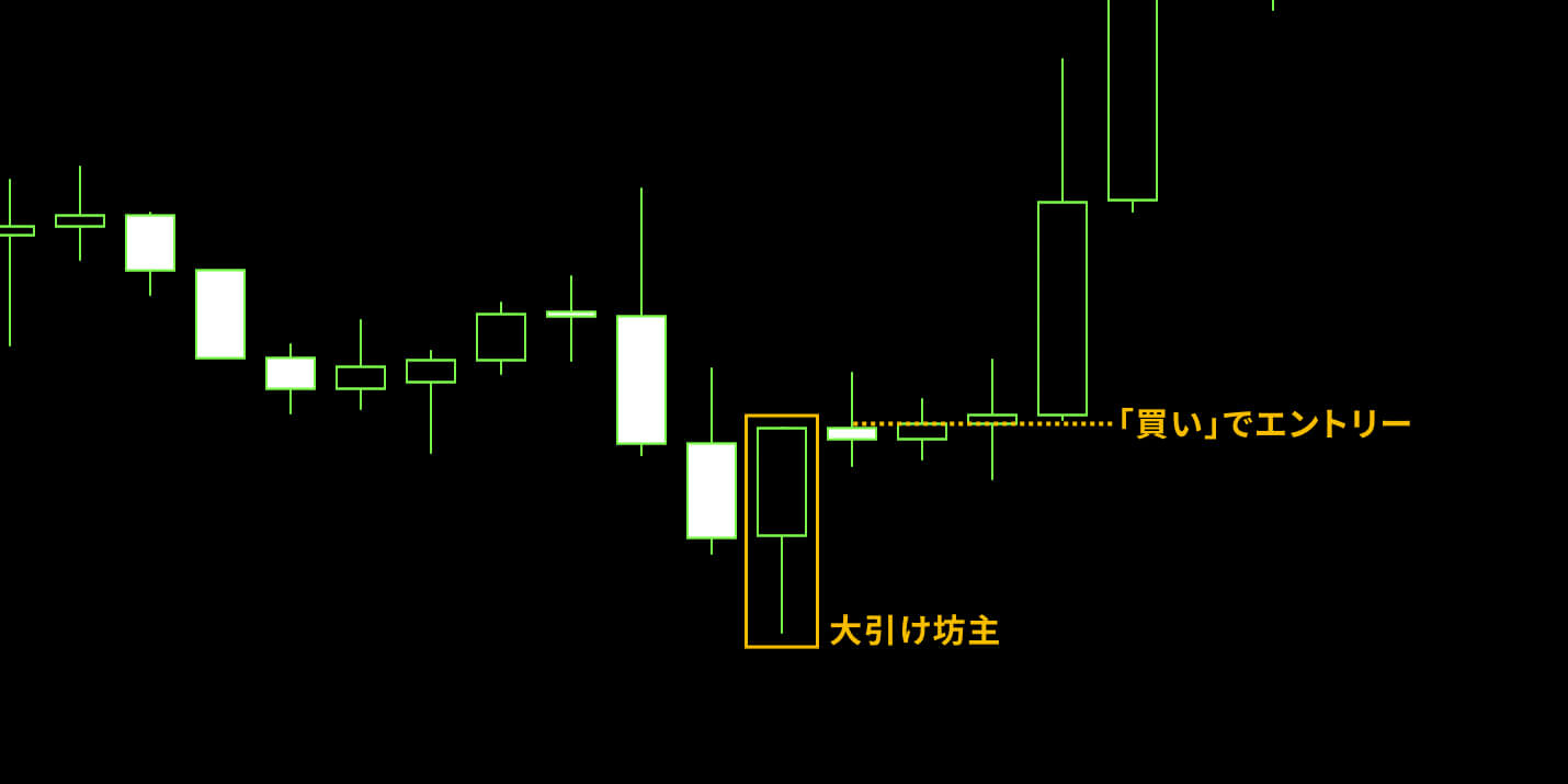 「大引け坊主」の出現でエントリーするやり方