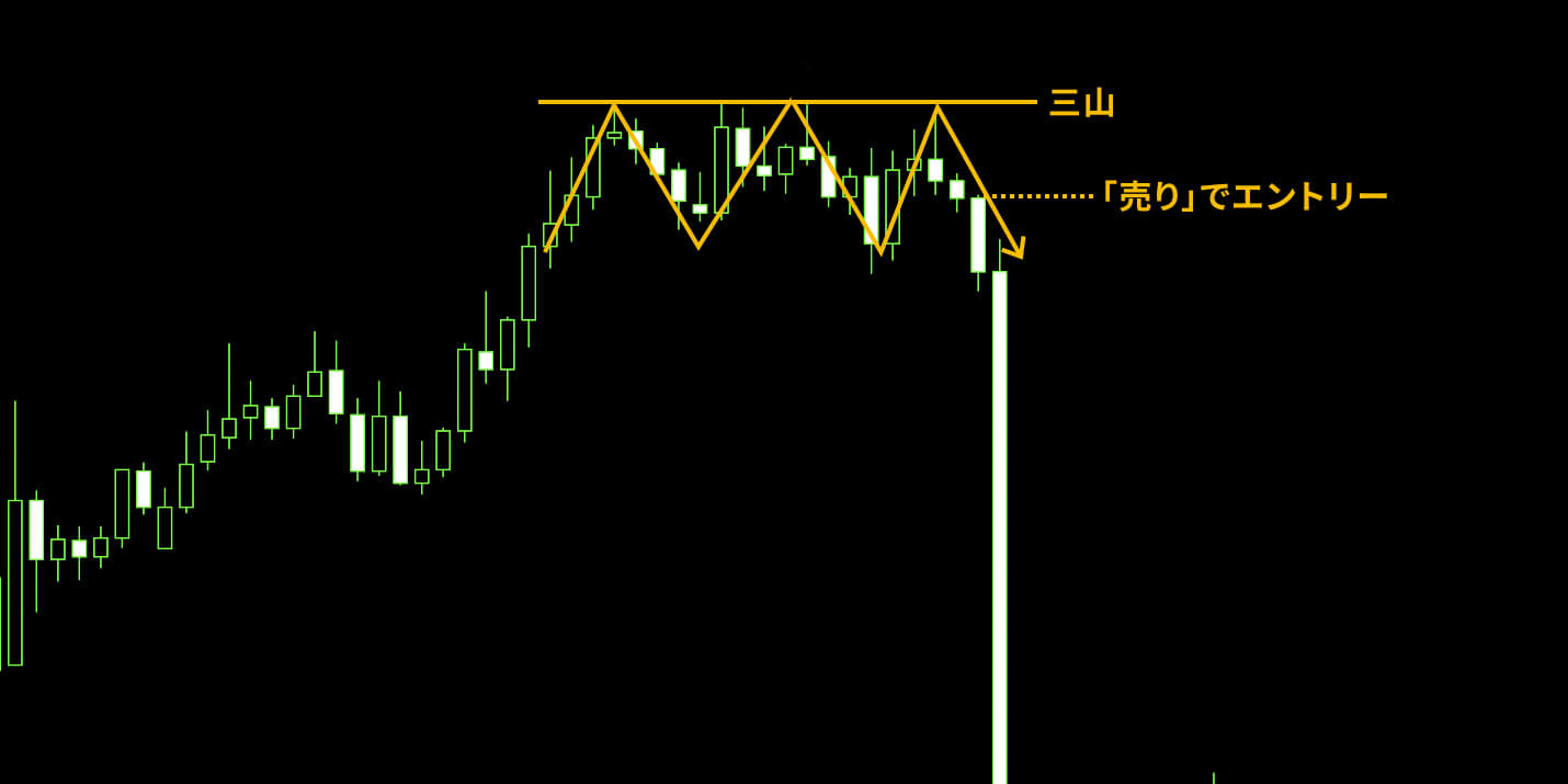 「三山」でエントリーするやり方