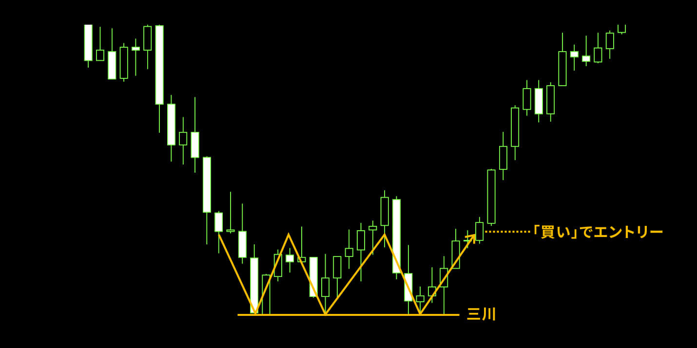 「三川」でエントリーするやり方