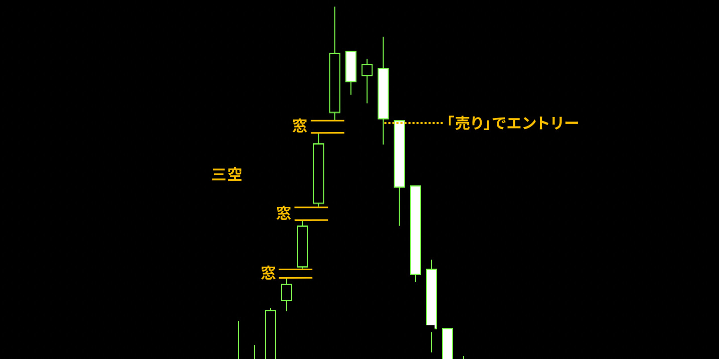 「三空」でエントリーするやり方