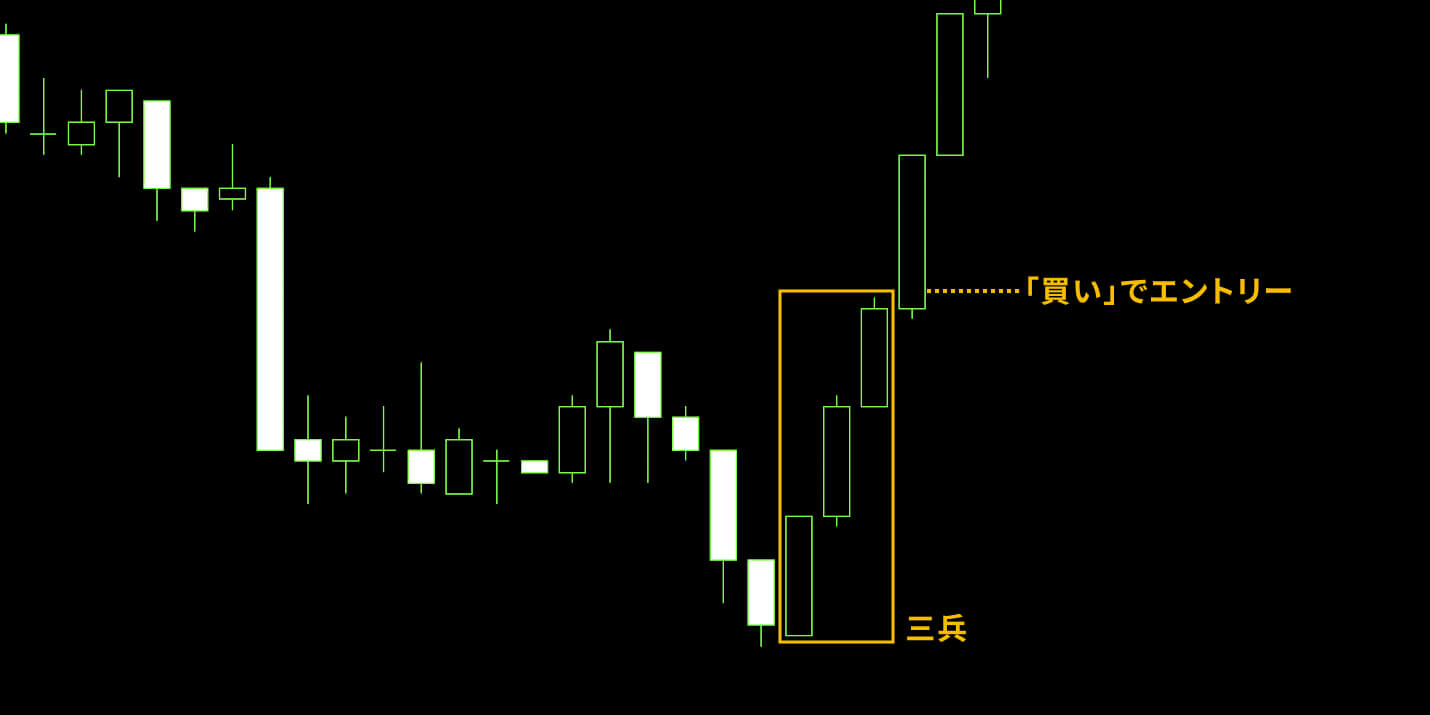 「三兵」でエントリーするやり方