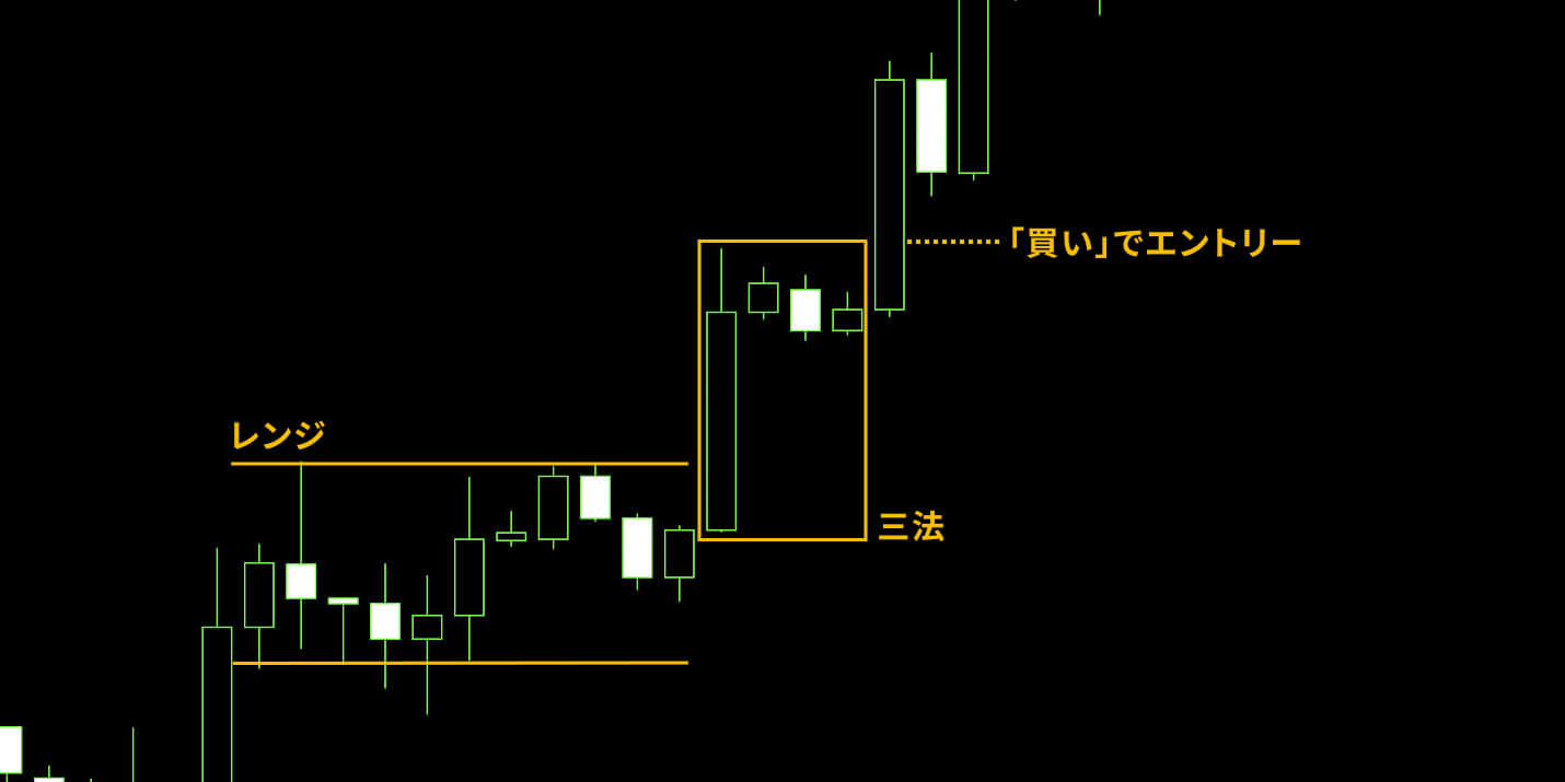 「三法」でエントリーするやり方