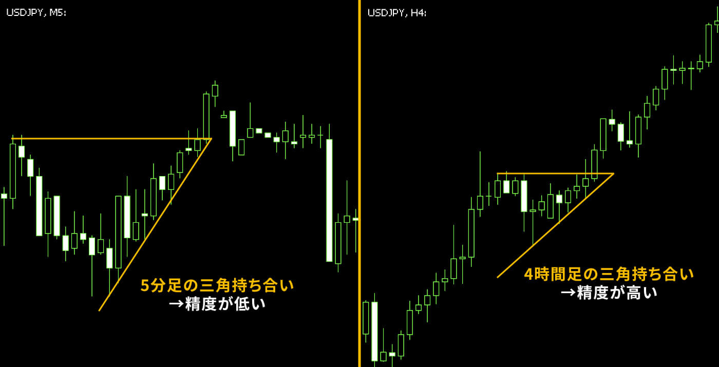 海外FXの三角持ち合いとは？具体的な手法や上手く使うコツなどを徹底解説！ - IS6FX NEWS