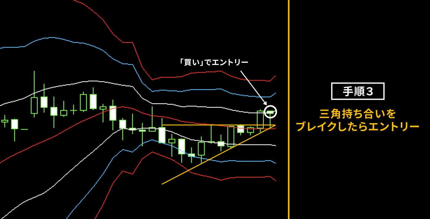 海外FXの三角持ち合いとは？具体的な手法や上手く使うコツなどを徹底解説！ - IS6FX NEWS